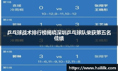 乒乓球战术排行榜揭晓深圳乒乓球队荣获第五名佳绩